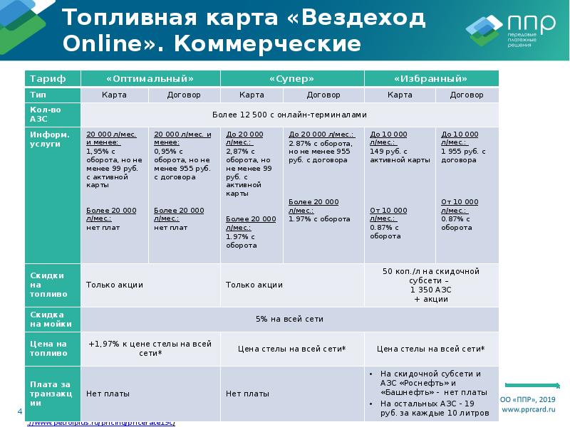 Топливная карта вездеход какие заправки принимают в новосибирске