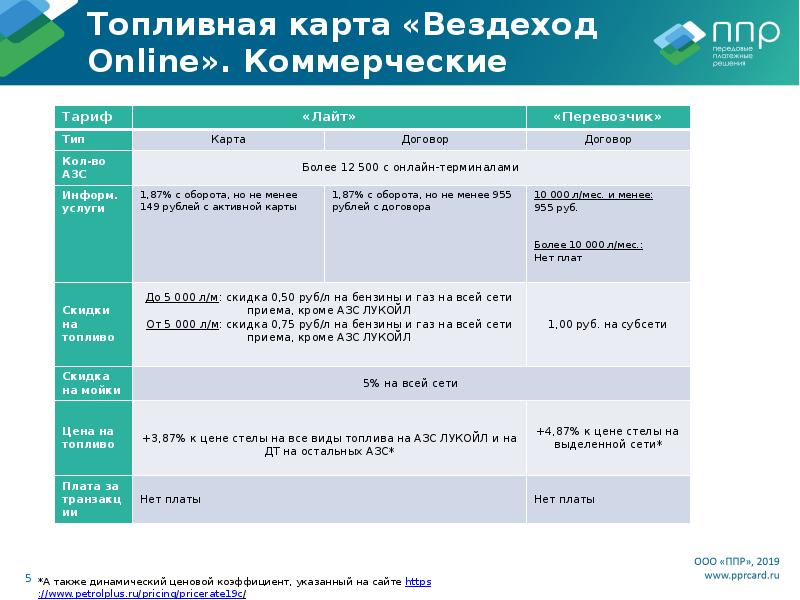 Вездеход топливная карта мойка