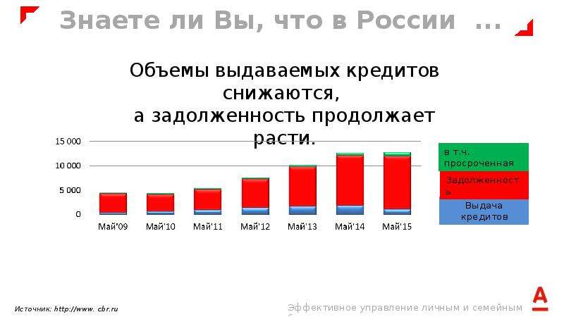 Задолженность продолжает