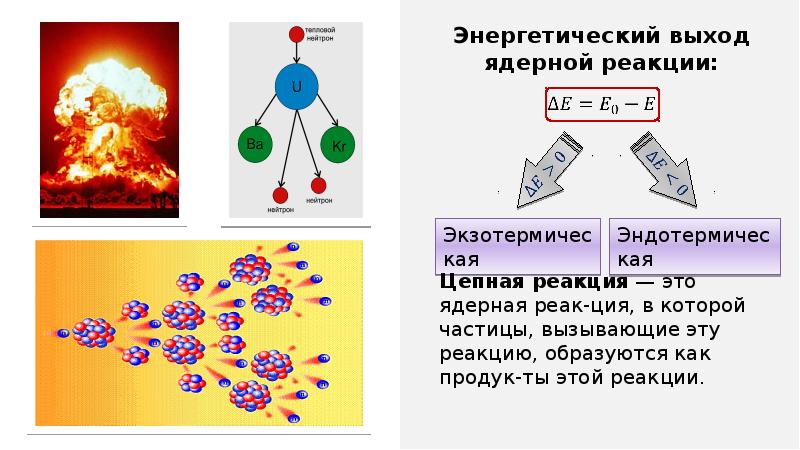 Какая частица х образуется в ядерной реакции