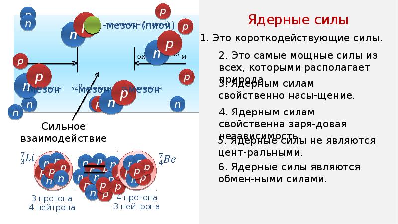 Ядерные силы и ядерные реакции 9 класс презентация