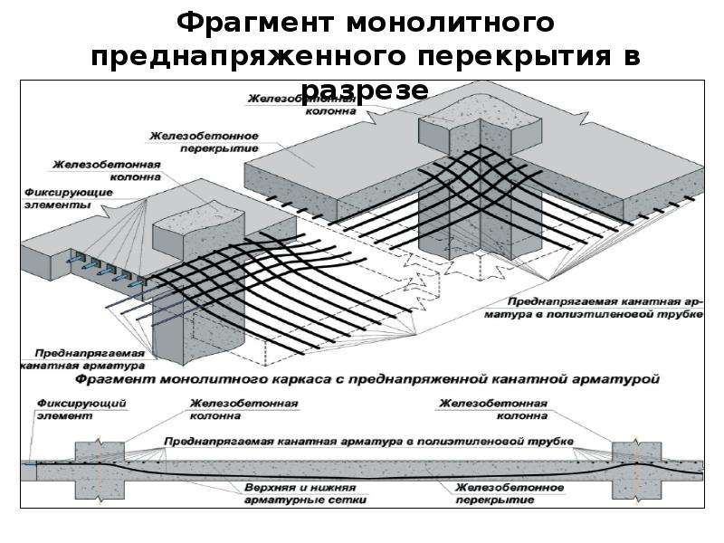 Отличие строений