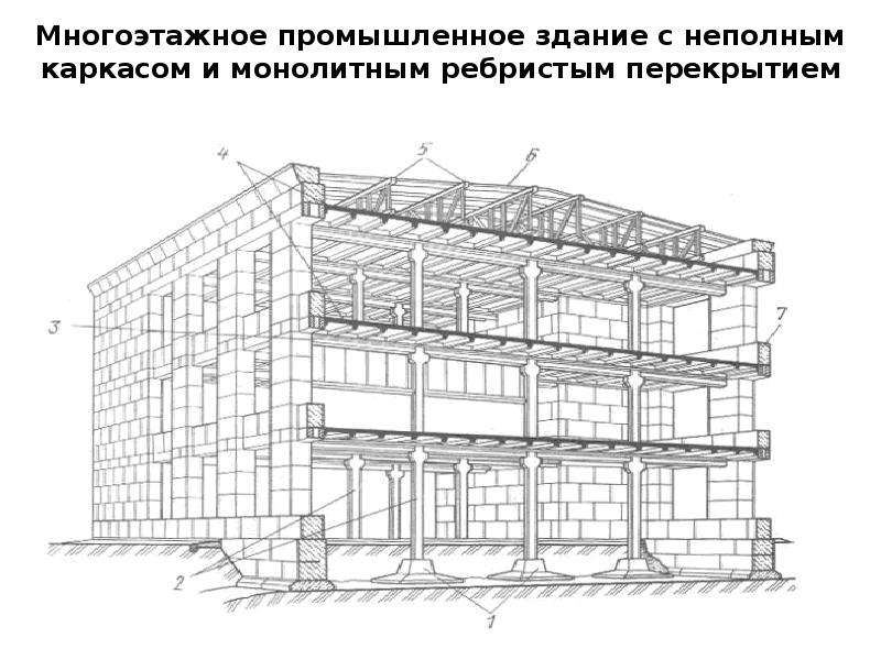 Здание с неполным каркасом схема