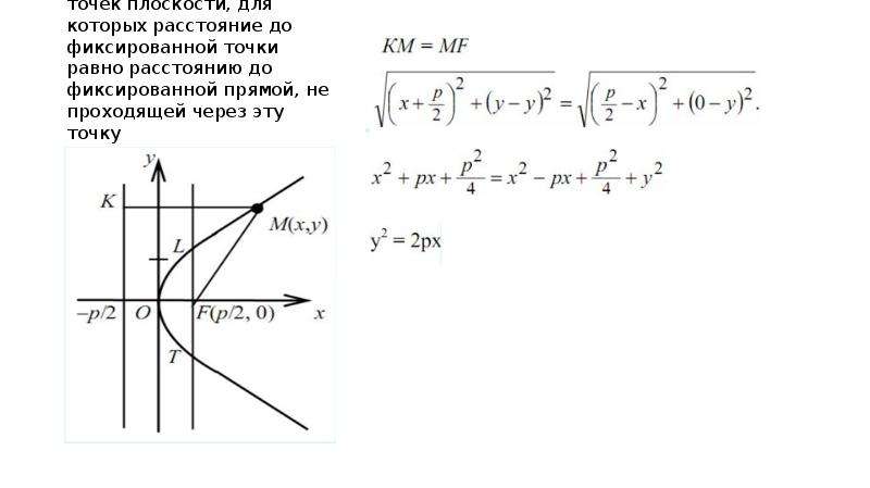 Напишите уравнение гиперболы и параболы изображенных на рисунках 1а и 1б