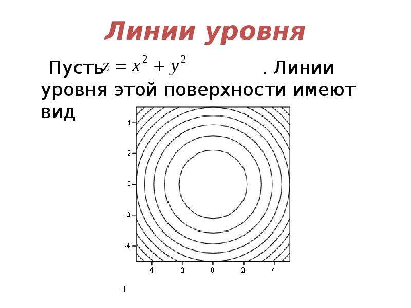 Линии c уровня