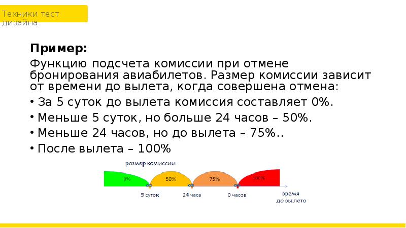 Размер комиссия 50