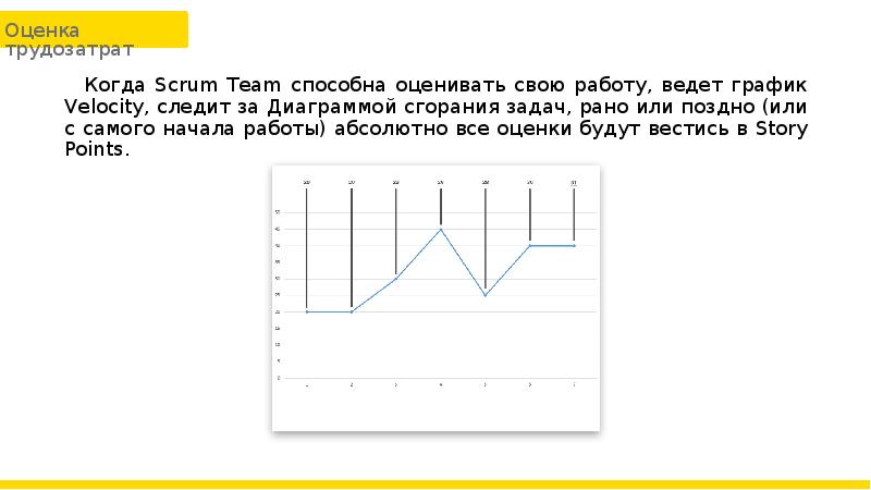 Диаграмма сгорания задач