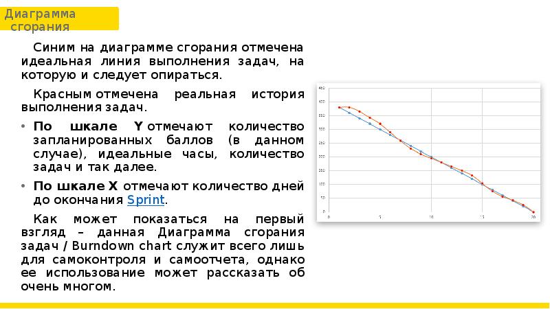 Как построить диаграмму сгорания задач