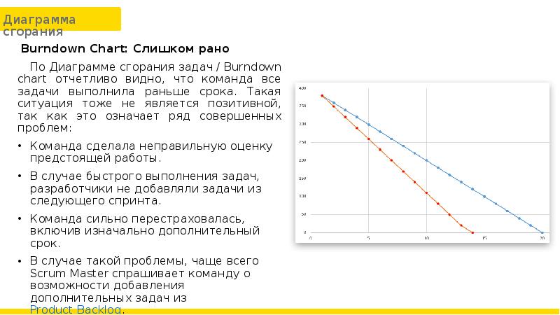 Как построить диаграмму сгорания задач