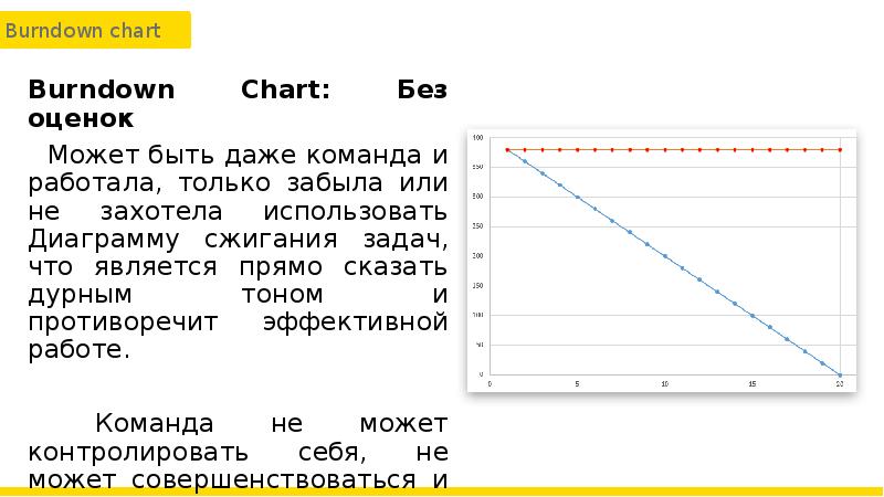 Диаграмма сгорания задач