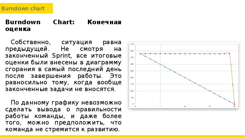 Burn down диаграмма