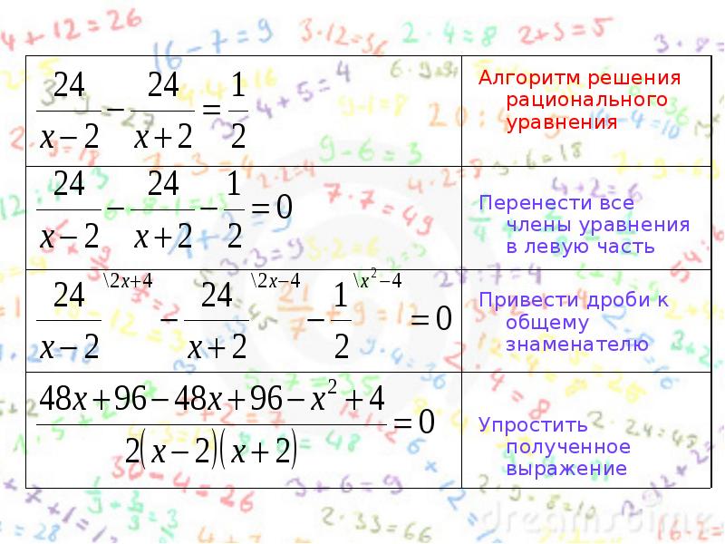 Презентация уравнения 8 класс