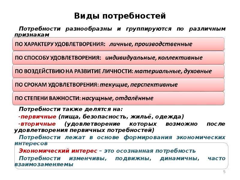 Признаки потребности