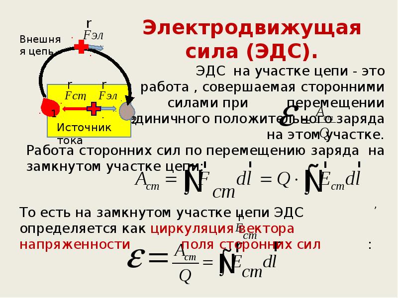 Работа совершаемая сторонними силами