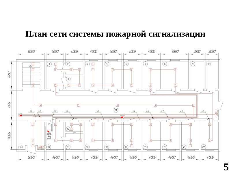 План сетей