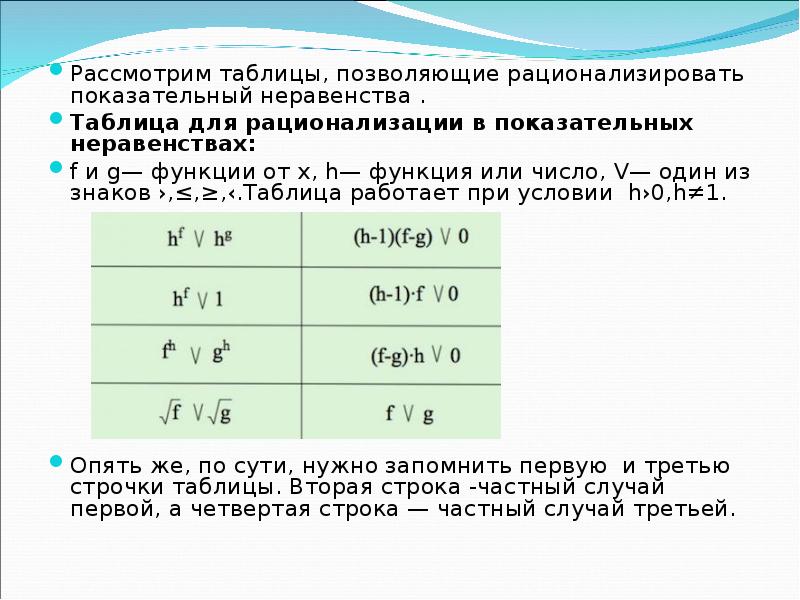 Таблица неравенств