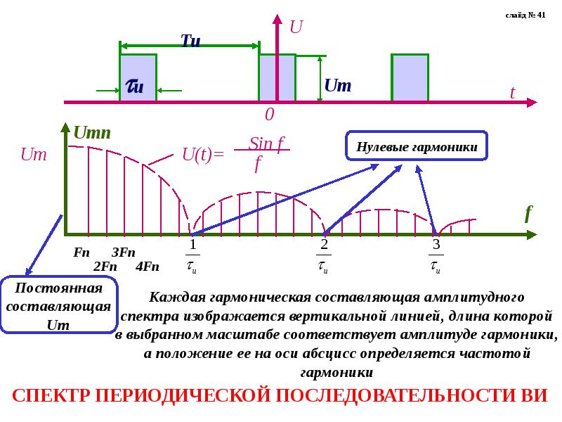 Постоянная составляющая сигнала изображения