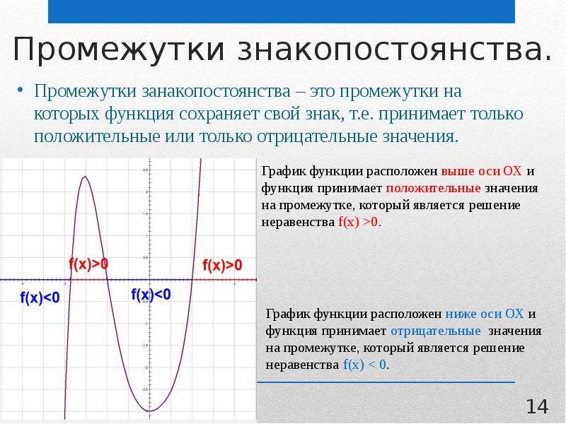 При каких значения функции положительны. Промежутки на которых функция принимает положительные значения. Положительные и отрицательные значения функции. Промежутки положительных и отрицательных значений функции. Промежутки на которых функция принимает отрицательные значения.