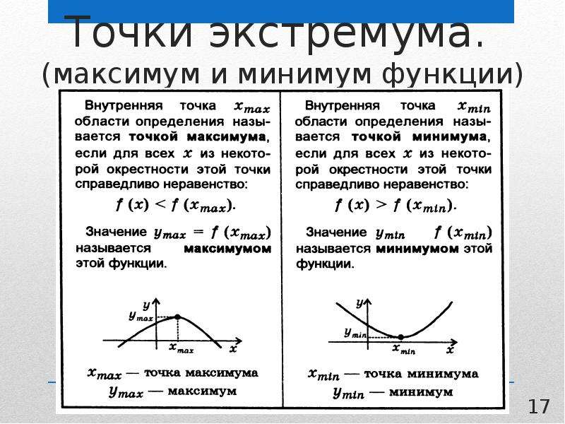 Минимальная точка. Экстремум функции точки максимума и минимума. Экстремумы функции точки максимума и минимума функции. Экстремумы функции максимум и минимум. Точки минимума максимума и экстремума производной функции.