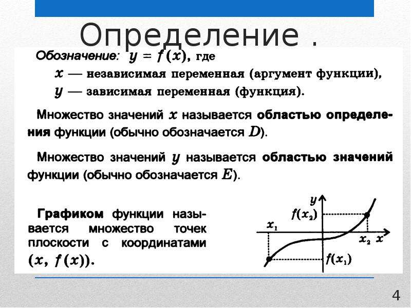 Функции свойства функции презентация