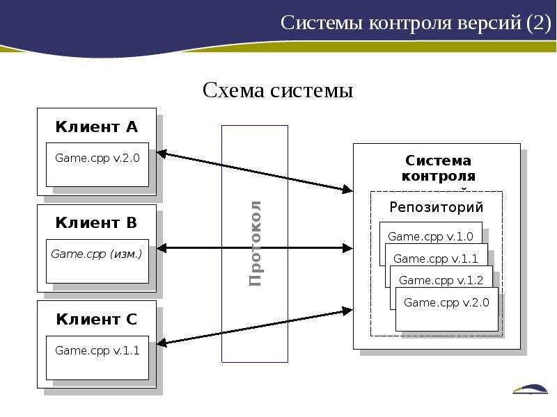 Контроль версий чертежей