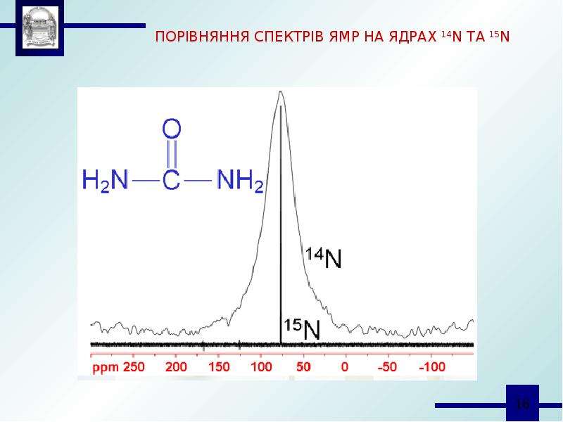 Спектроскопия ядерного магнитного резонанса презентация