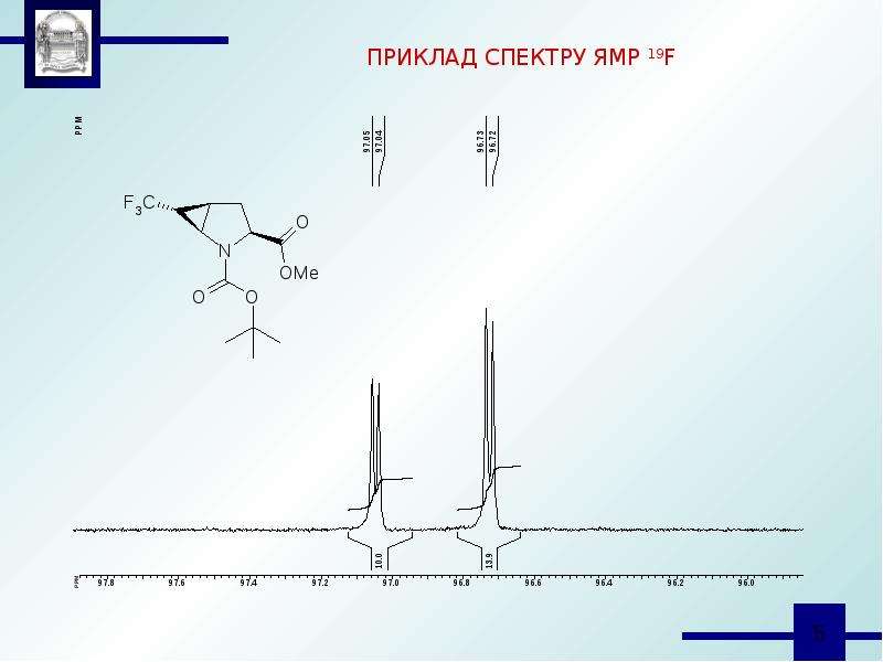 Спектроскопия ядерного магнитного резонанса презентация