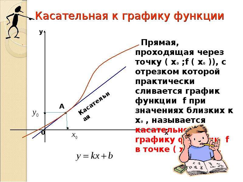 Является касательной к графику функции. Касательная к графику. Касательные к графику функции. Касательная к функции. График касательной к функции.