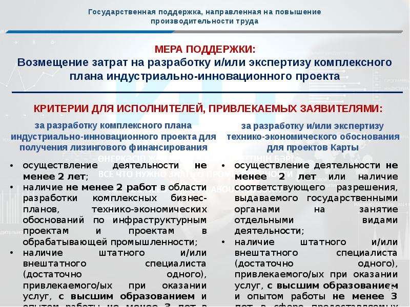 Дополнительные меры государственной поддержки. Меры поддержки производительность труда. Меры государственной поддержки направлены на. Меры господдержки для общепита. Меры государственной политики направленные на повышение ВВП.