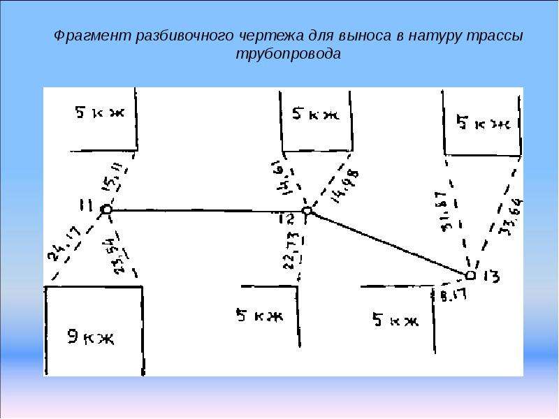 Геодезические разбивочные работы презентация