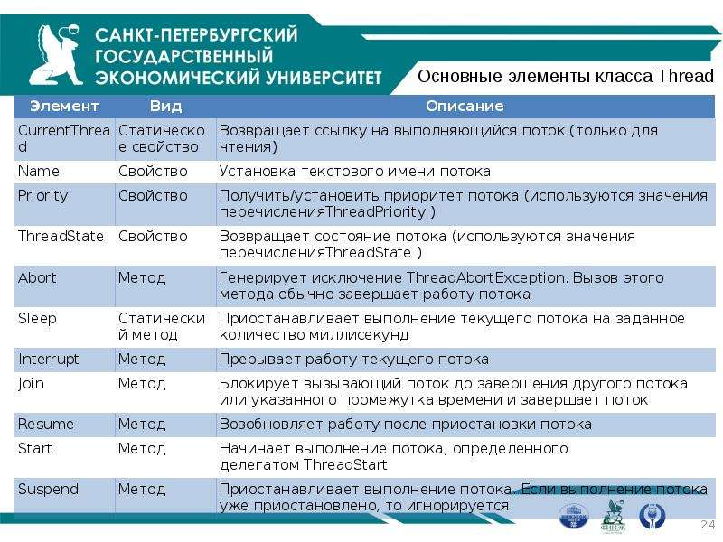 Выполняла текущую работу. Метод Петербургского.