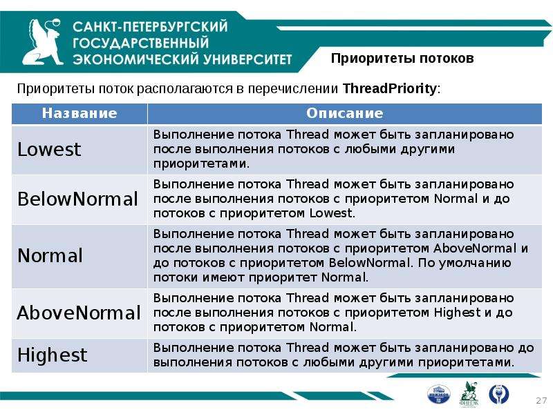 Высший приоритет 2. Поток выполнения тред. Приоритеты имен.