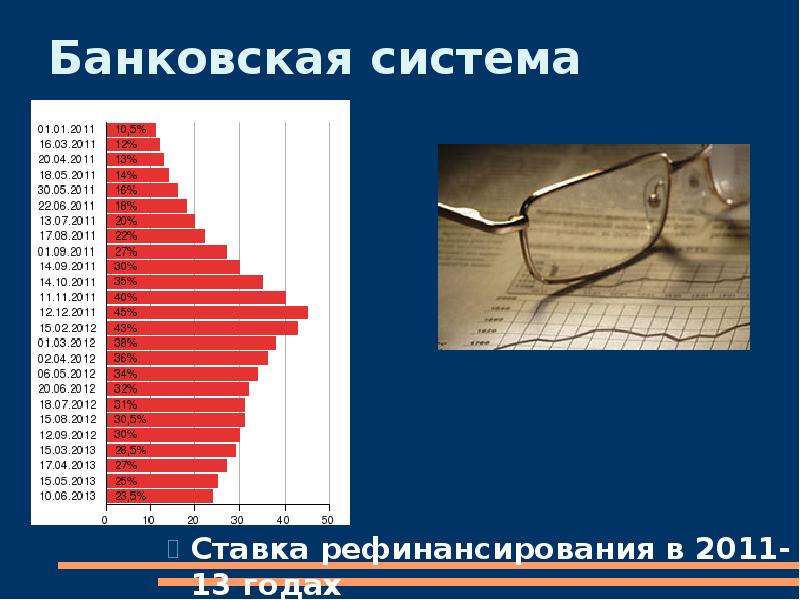 Банковская система Ставка рефинансирования в 2011-13 годах