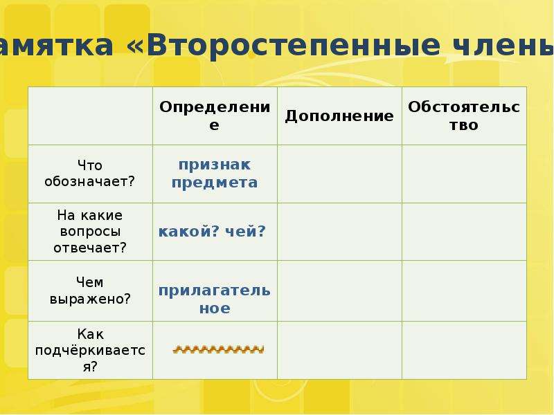 Второстепенные чл предложения. Втор чл. Предложение с второстепенными чл предложения. По наличию второстепенных чл предложения. Присоедини чл предложения.