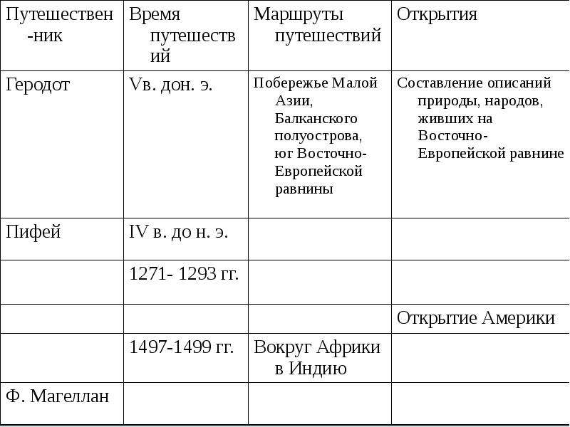 Нарисуйте схему мчс россии используя текст учебника