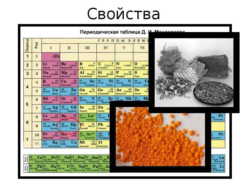 Ртуть в таблице. Ртуть в периодической таблице. Ртуть в таблице Менделеева. Ртуть элемент таблицы Менделеева. Химический элемент ртуть в таблице Менделеева.