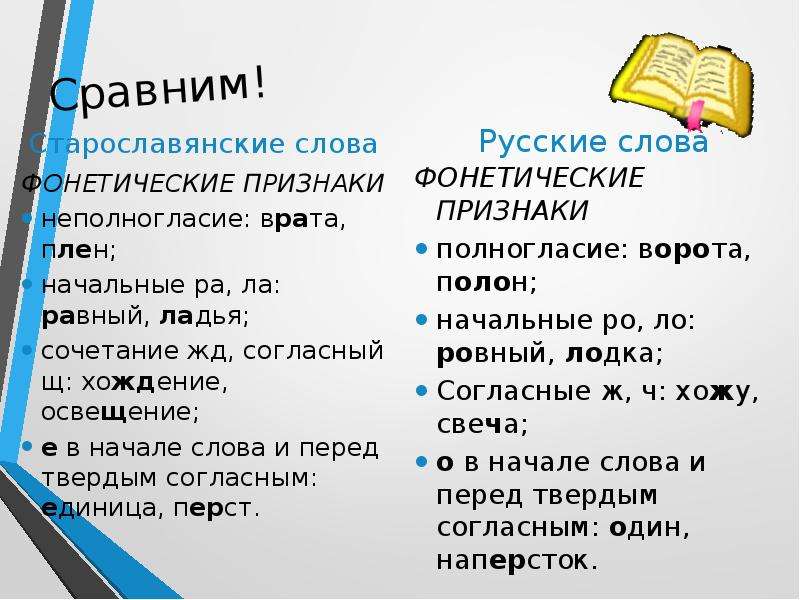 Исконно русские и заимствованные слова картинки