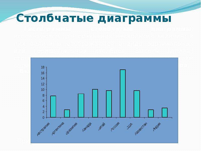 Деловая графика 8 класс презентация