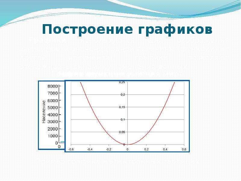 Графики 8 класс