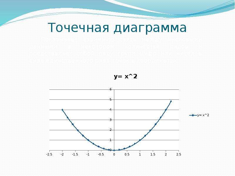 Как выглядит точечная диаграмма