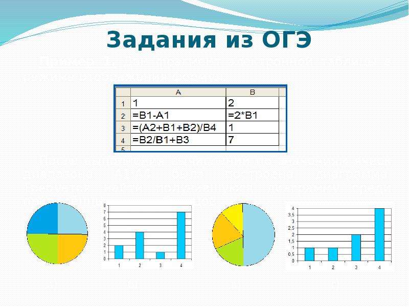 Деловая графика 8 класс презентация