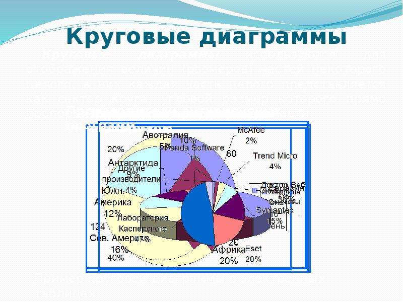 Деловая графика 8 класс презентация