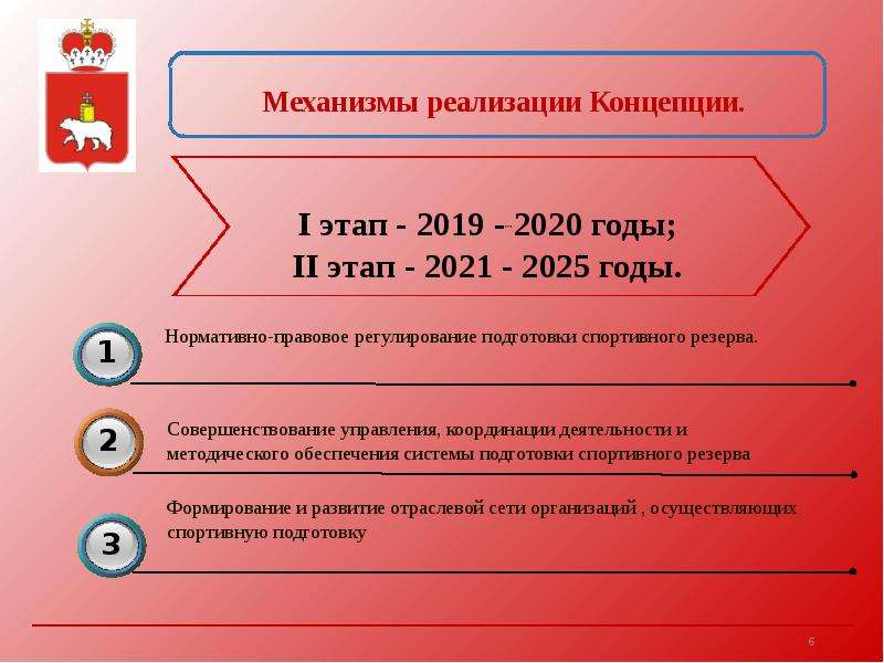 Этапы реализации концепции. Концепция подготовки спортивного резерва. Концепция до 2025. Концепция развития студенческого спорта.