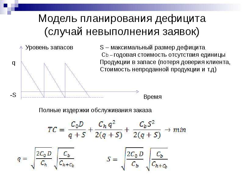 Модель планирования. Математические модели планирования. Математическая модель плана продаж. Математические модели планирования ассортимента. Как определить объем дефицита.