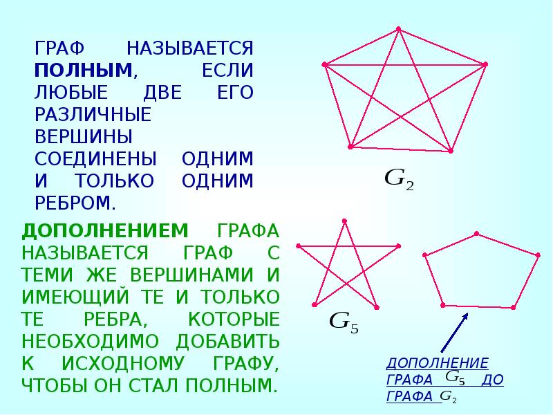 Графы презентация 5 класс математика