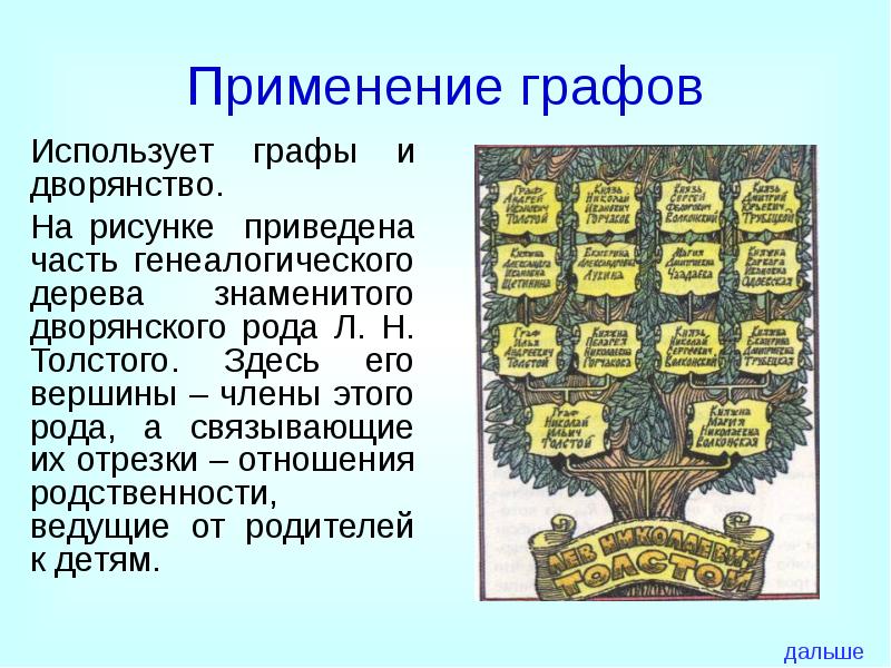 Связанные род. Генеалогическое дерево Граф. Графы и их применение. Деревья в теории графов применение. Примеры использования графов.