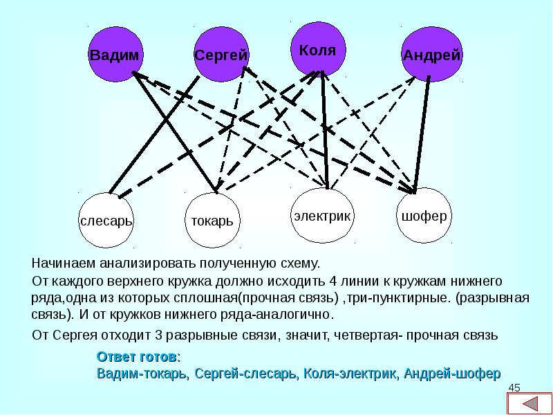 Графы применяют для изучения между различными. Его величество графы. Связь на троих. Пятая графа.