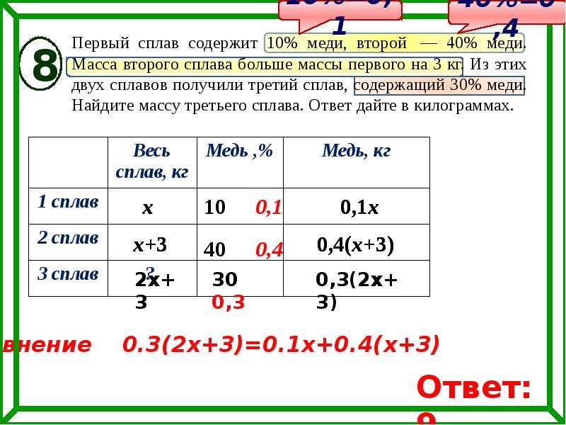 Первый сплав 10 меди второй 40. Первый сплав содержит 10 меди второй 40 меди. Имеется 2 сплава первый сплав содержит 10 меди второй 40 меди. Первый сплав содержит. Имеется два сплава первый содержит 10 меди второй 40 меди масса.