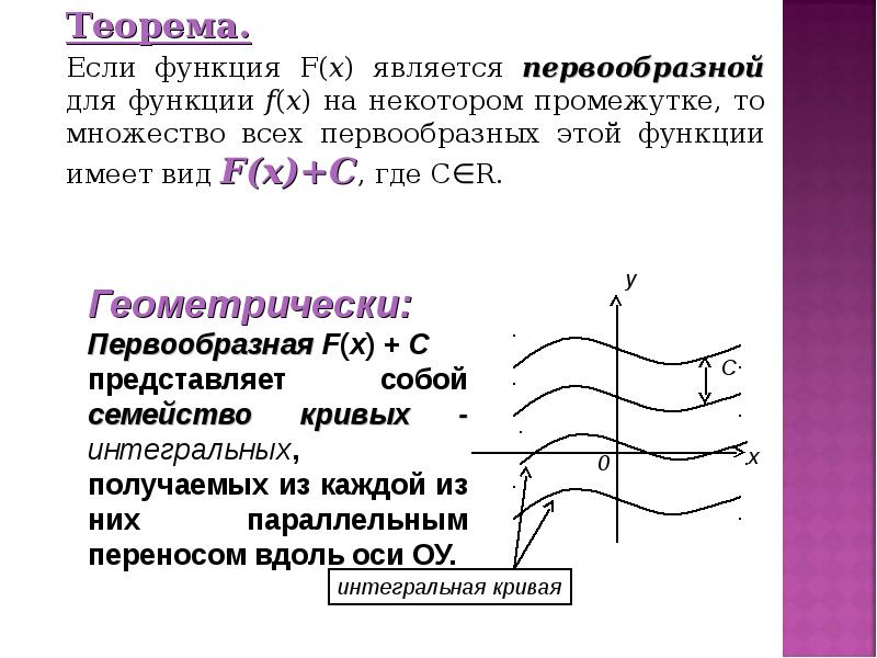 Если функция имеет первообразную то. Функция имеет первообразную на множестве. Множество всех первообразных функции. Если функция имеет на промежутке x первообразную то. Множество первообразных функции имеет вид.