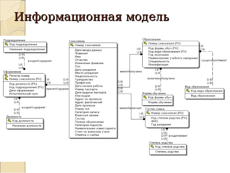 Пао сбербанк оренбургское отделение 8623. Информационная модель семьи. Информационная модель автосалона.